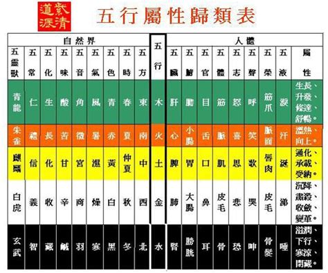 屬金命格|免費生辰八字五行屬性查詢、算命、分析命盤喜用神、喜忌